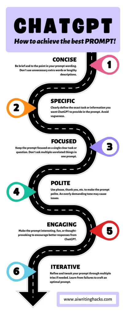 Infographic on topic "6 Steps to Achieve Best ChatGPT Prompt".